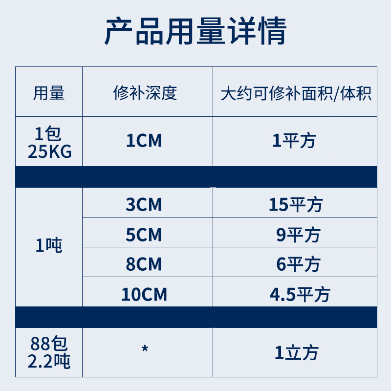 改性黑色沥青冷补料柏油路面修补料地面坑洼填补高强快速修复通行