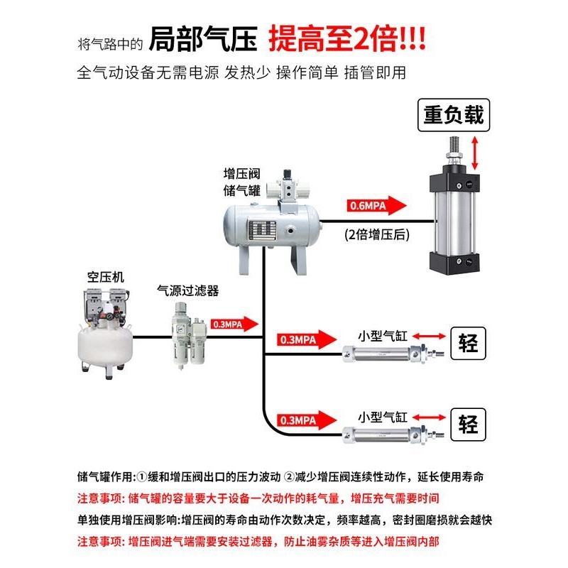 SMC气动增压阀VBA10A-02/VBA20A-03/VBA40A-04GN空气阀增压气体压