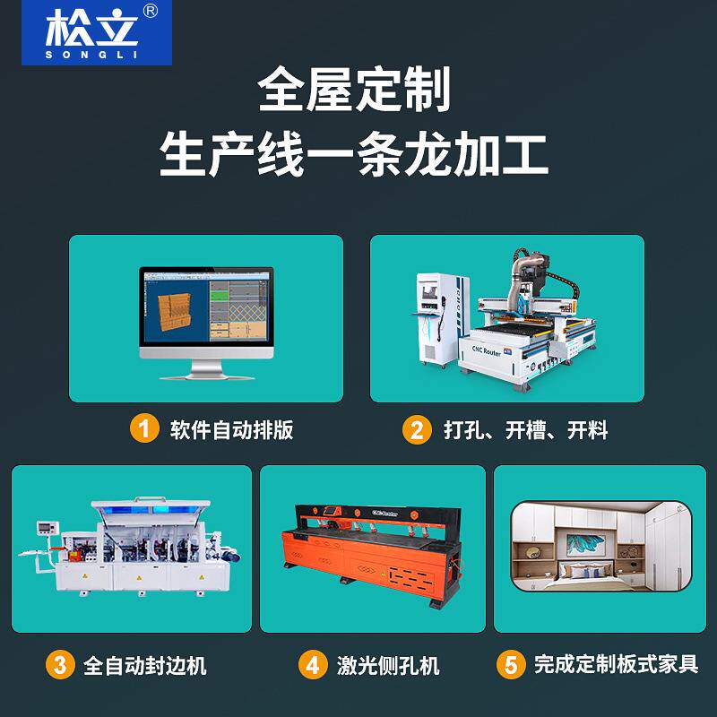 三四工序大型全自动加工中心拉米诺隐形件板式家具开料机木工