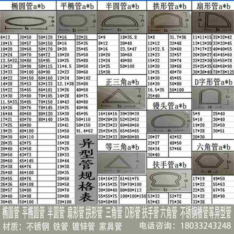 异型黑铁扇形管镀锌平椭圆管半圆铁管三角铁管拱形管不锈钢馒头管