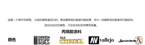 GSW,GW,AV,scale75 水性漆 颜色对照表 包含其他品牌颜色对照方法