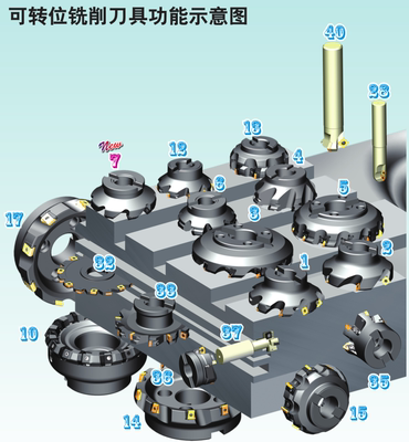 集团钻石工齿牌特固克数控产品