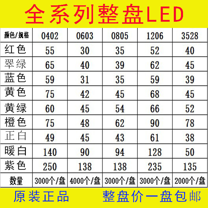 整盘贴片LED发光二极管0402 0603 0805 1206 3528红绿蓝黄白橙色