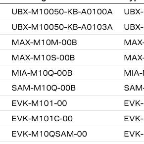 优北罗ublox传感器 UBX-M10050-KB 议价 维修！！！