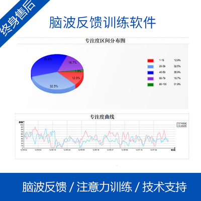 【脑波测评软件】注意力放松度训练软件脑电波检测可生成报告