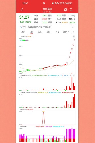 2026通达信同花顺暗盘资金拓赢资金机构活跃资金共振主图副图选股
