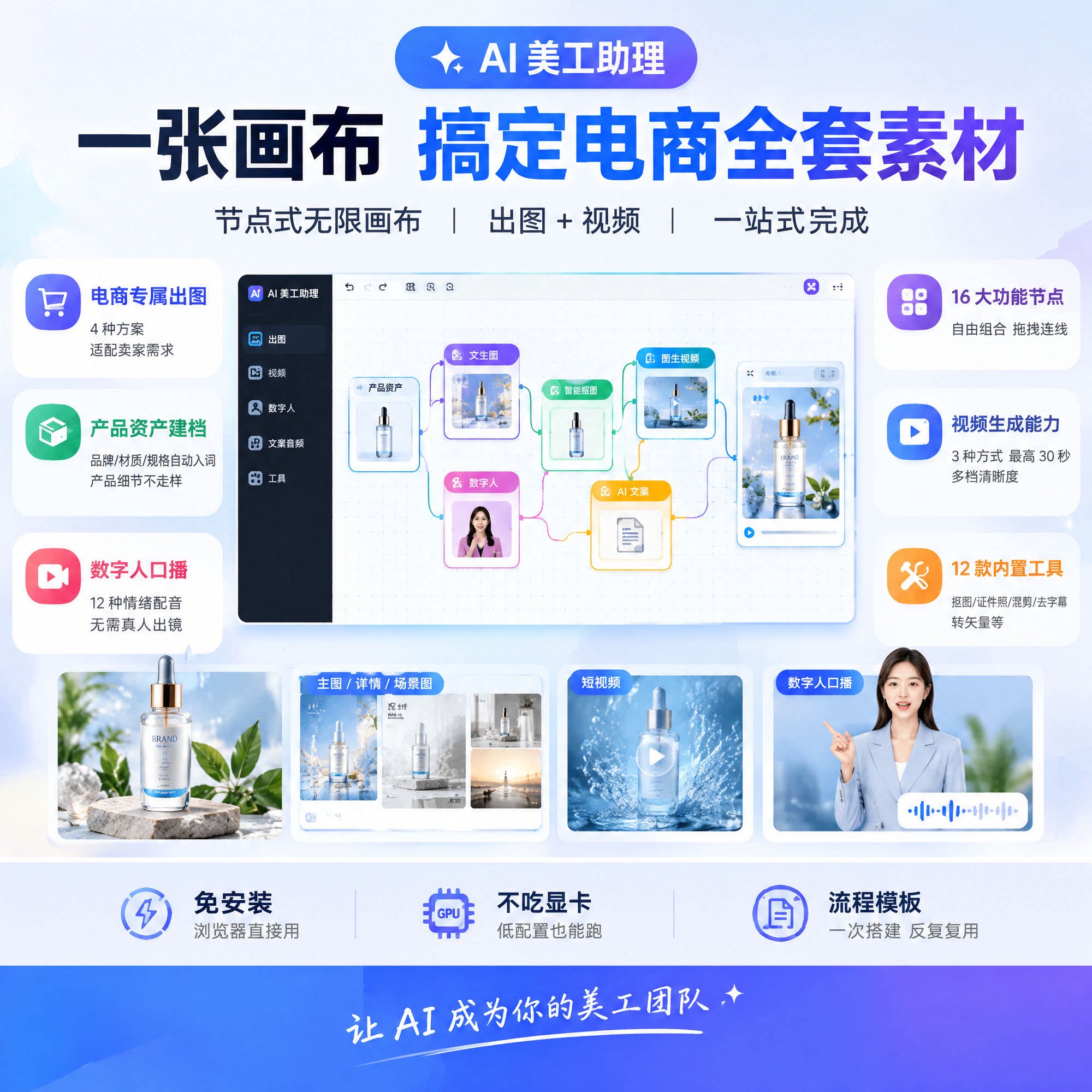 AI绘画AI视频无限画布工作流电商主图详情页数字人抠图证件照混剪