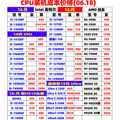 攒机CPU主板套装DIY装机
