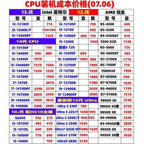 攒机CPU主板套装DIY装机