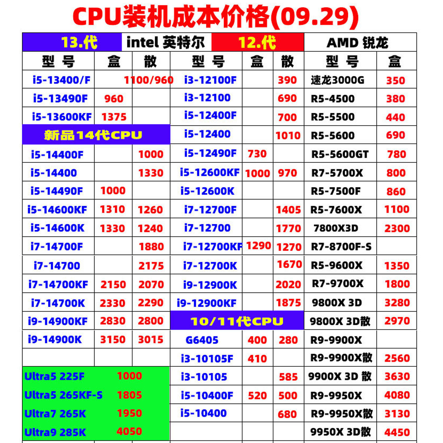 攒机CPU主板套装DIY装机