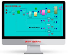 BLDC双闭环(速度PI+电流PI)simulink仿真模型（送30分钟讲解视频