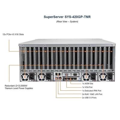 准系统 SYS-420GP-TNR 4310 8375C扩展运算平台 RTX3090 3080