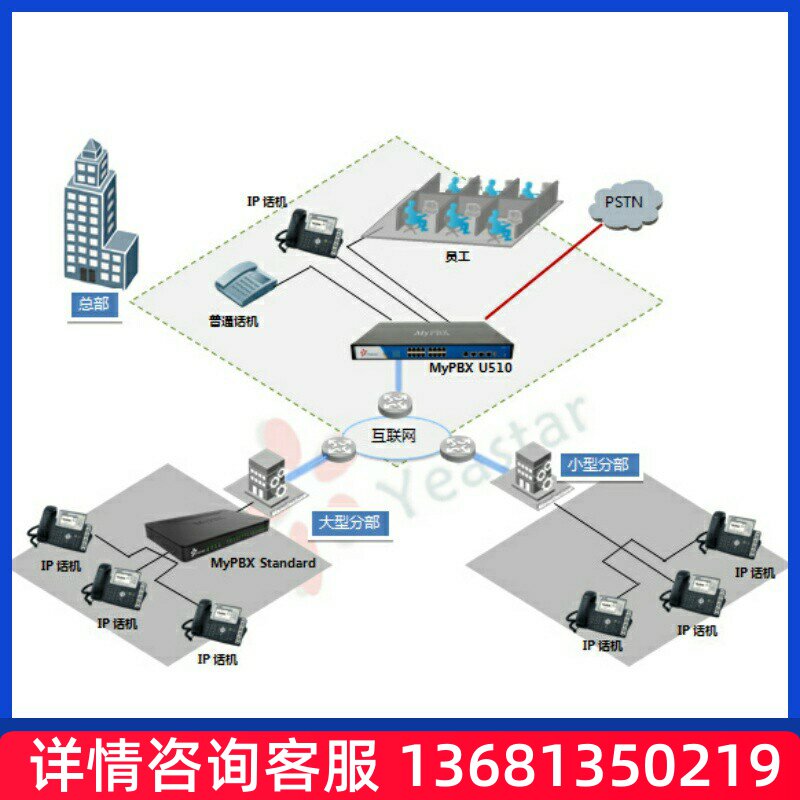 厦门IPPBX MYPBX S300网络电话系统IP语音电话系统S20/50/100