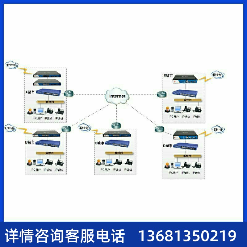 厦门IPPBX网络电话系统SIP语音电话系统Asterisk S20-50-100-300
