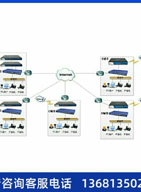 厦门IPPBX网络电话系统SIP语音电话系统Asterisk S20-50-100-300