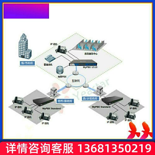 厦门IPPBX MYPBX S50网络电话系统IP语音电话系统asteriskSIP 电