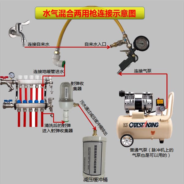 水气一体两用地热地暖清