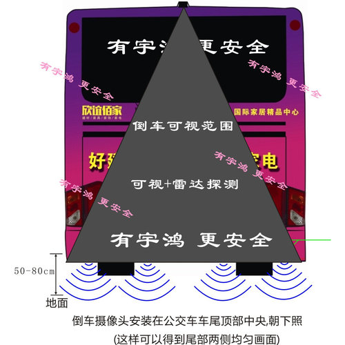 24V大巴工程车倒车雷达摄像头
