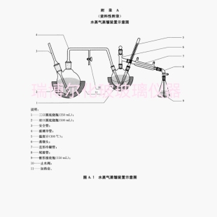 再生锌原料化学氟量和氯量的测定 离子色谱法水蒸气蒸馏装置