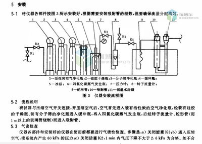 煤质颗粒活性炭试验方法四氯化碳吸附率的测定