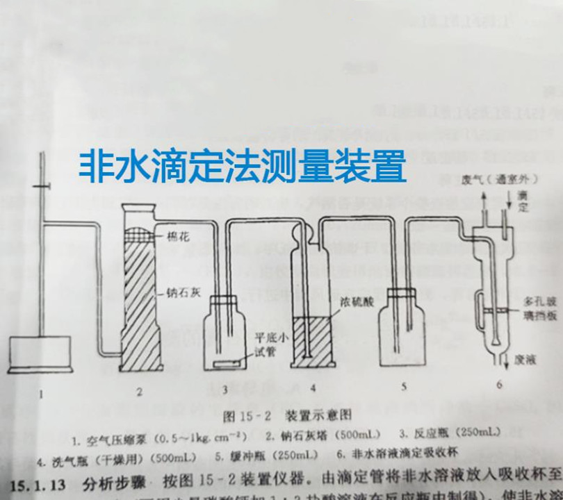 非水滴定法测量土壤碳酸盐含量