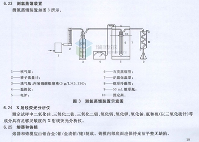 测氯蒸馏装置水泥混凝土氯