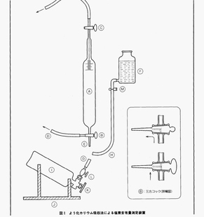 工业用液氯 氯含量测定管100mL工業用液化塩素―塩素含有量
