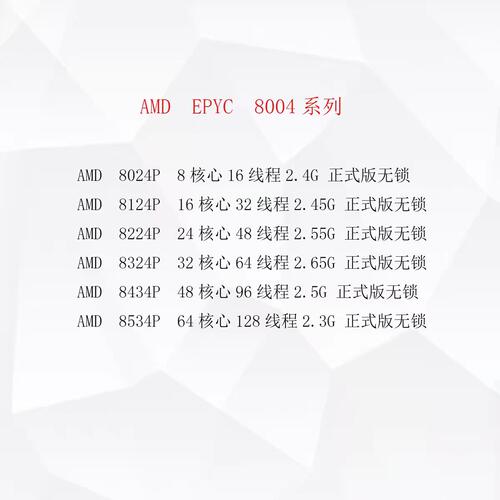 AMD EPYC 8534P 8434P 8324P 8224P 8124P 8024P 正式版 无锁CPU