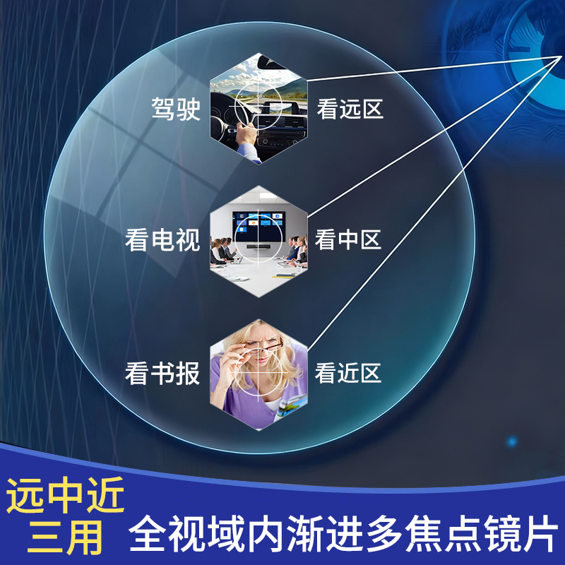 变色渐进多焦点镜片看远看近一体