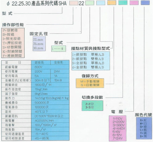 台湾山河带灯按钮开关按钮自复位