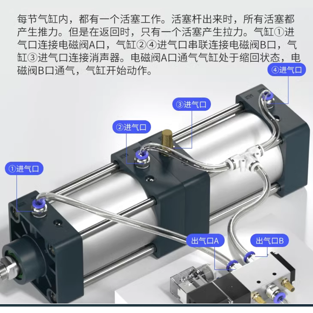 气缸BAOCN多位置非标增压缸定制