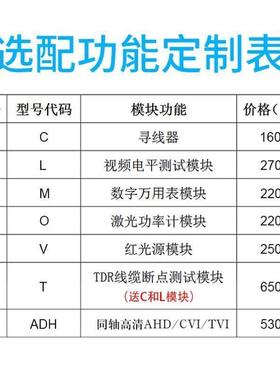 WANGLU网路通工程宝选配功能定制功能选配添加