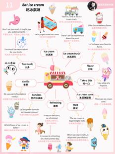 儿童启蒙早教亲子英语情境英语100篇日常生活互动基础入门电子版
