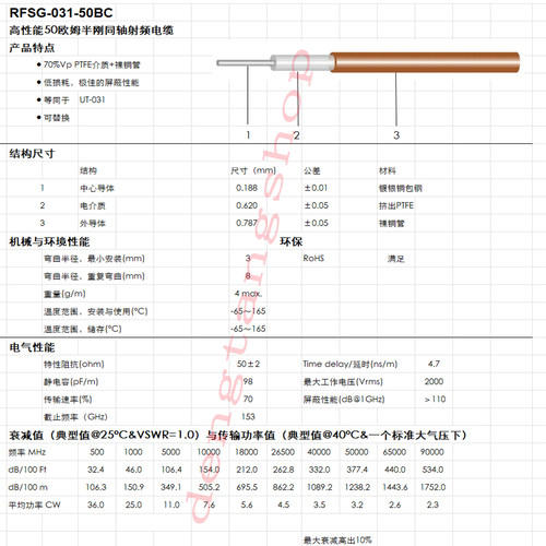 031-50BC半钢性50欧姆射频线高频同轴电缆镀银铜包钢裸铜管UT-031