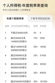 个税汇算清缴 个人所得税退税 个税咨询税务咨询 个人税务筹划