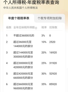 个税咨询税务咨询 个人税务筹划 个人所得税退税 个税汇算清缴