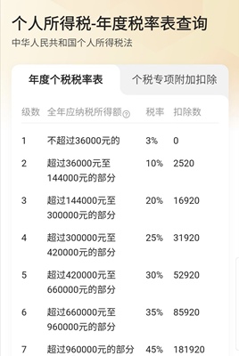 个税咨询税务咨询 个人税务筹划 个人所得税退税 个税汇算清缴