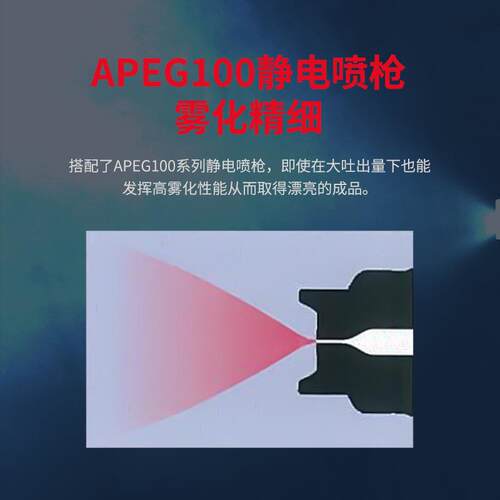 ASHIsunac旭灿纳E克SAP1628柱sunac旭塞泵喷涂套装机空气辅气静电