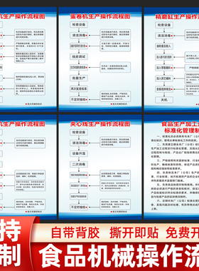 食品机生产操作流程图墙贴