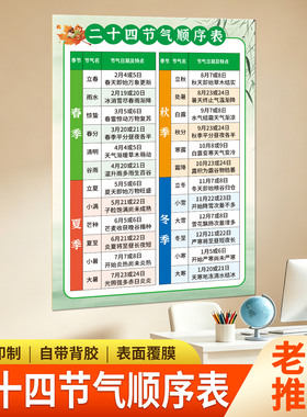 24节气顺序表墙贴自带背胶高清