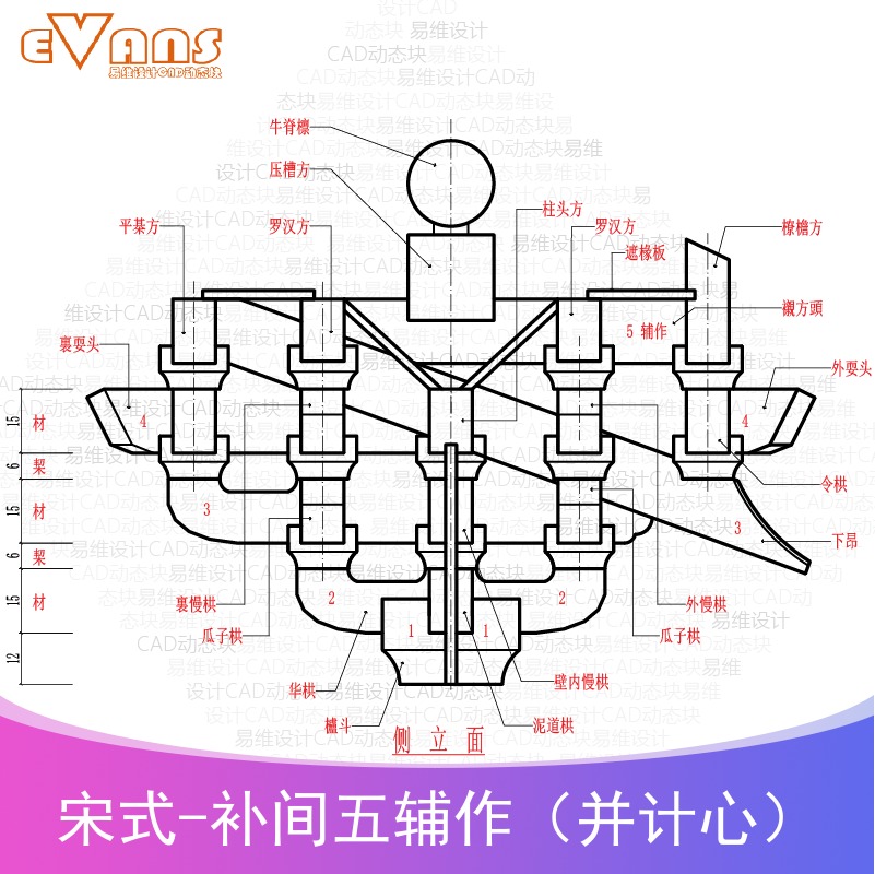 宋式并计心补间五辅作斗拱及分件尺寸图cad动态块 五踩平身科斗拱