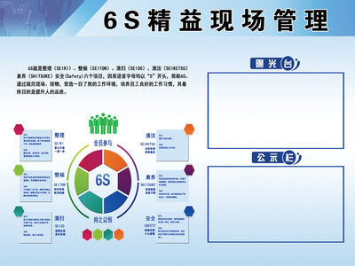 6s管理车间公告栏宣传看板7s安全