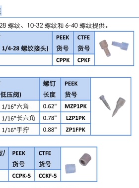 VICI     Valco   塞和盖