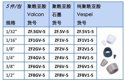 VICIValco聚合物压环