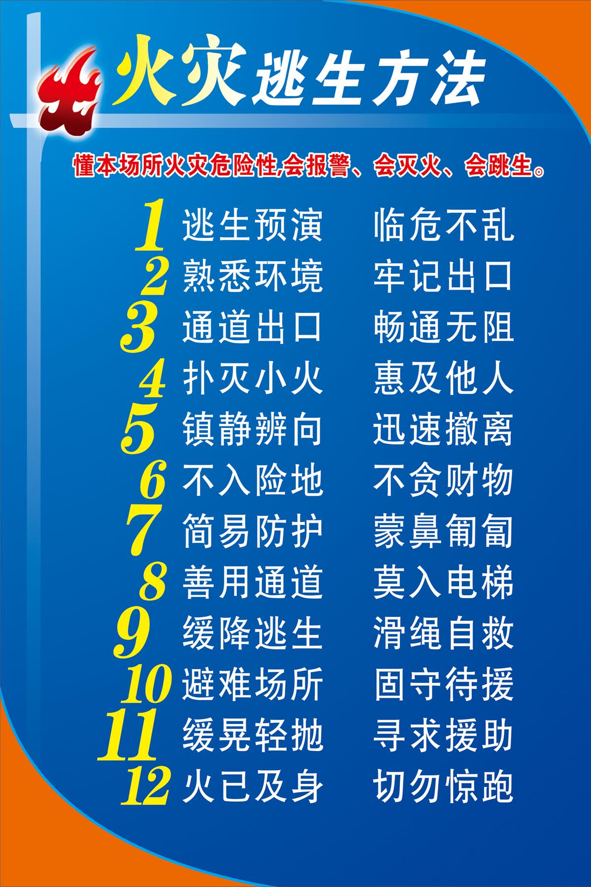 765海报印制展板喷绘写真贴纸素材565消防火知识火灾逃生方法口诀