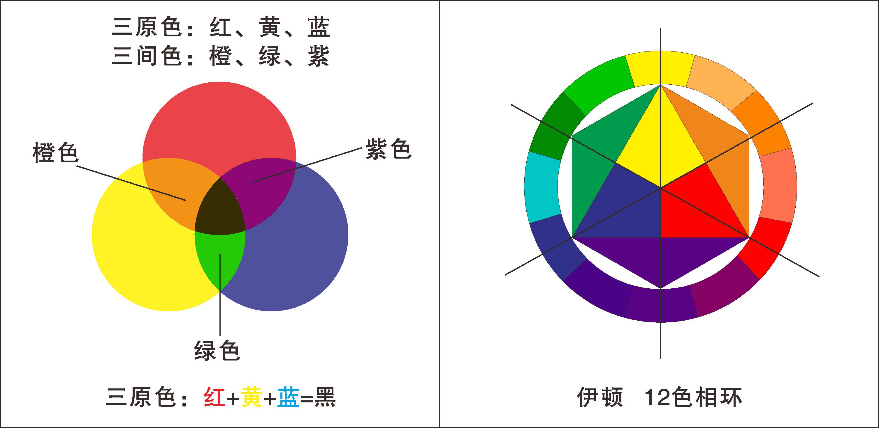 736海报印制展板写真喷绘501伊顿12色相环图贴纸墙画