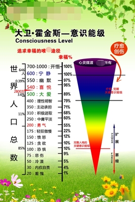 767霍金斯意识能量等级表情绪表励志画挂图1357展板喷绘海报印制