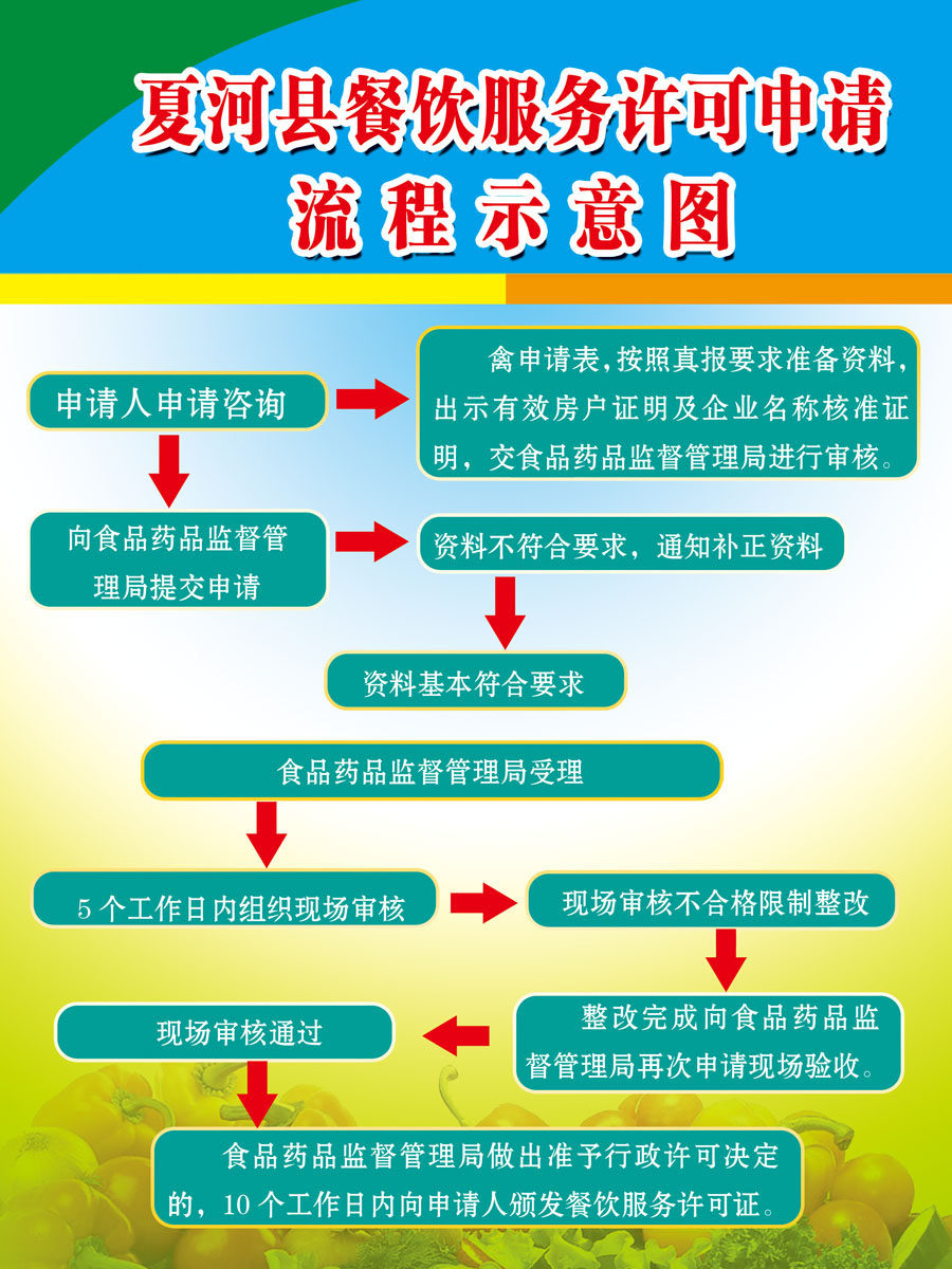 569居家海报写真展板喷绘贴纸387服务申请流程示意图
