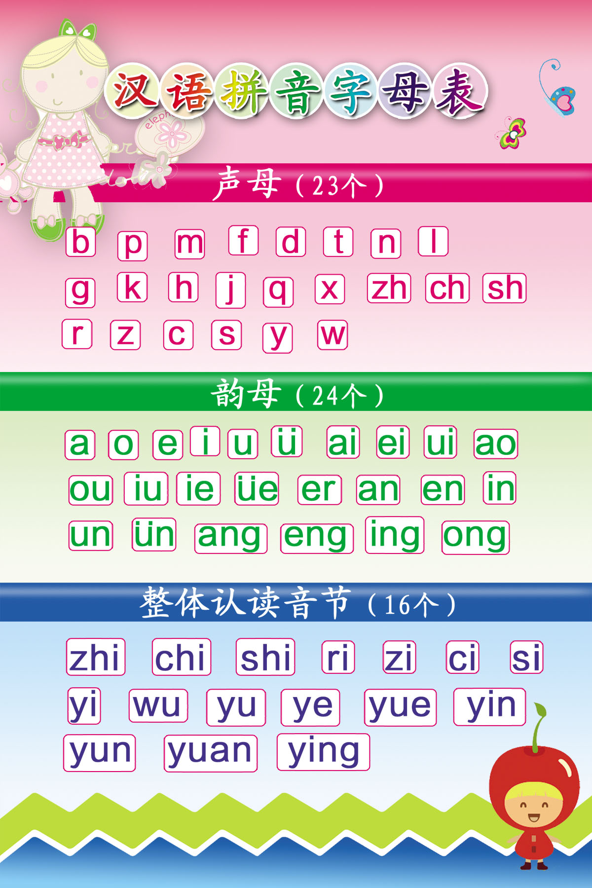 753贴纸海报展板喷绘素材121小学生汉语拼音字母表声母韵母音节图