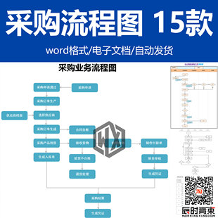 项目委外办公用品采购结算管理业务与供应商管理制度流程图word表